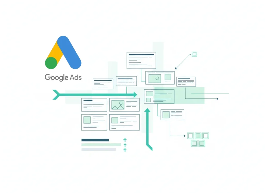 Google Ads paid search campaign management